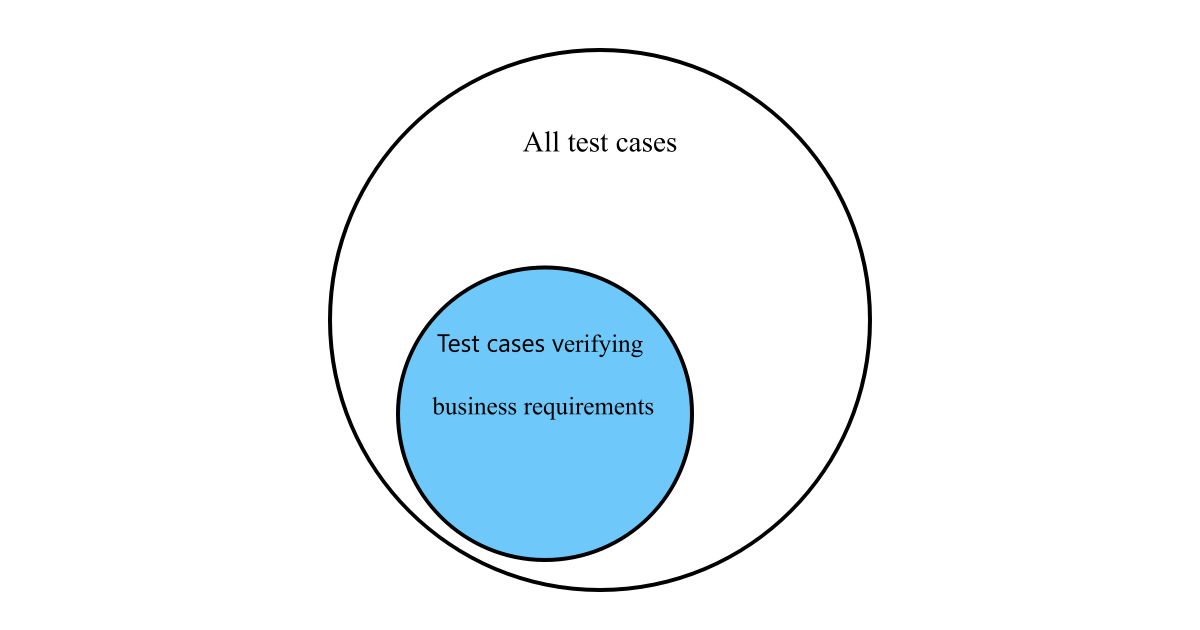 unit_test_business_requirements_4.png